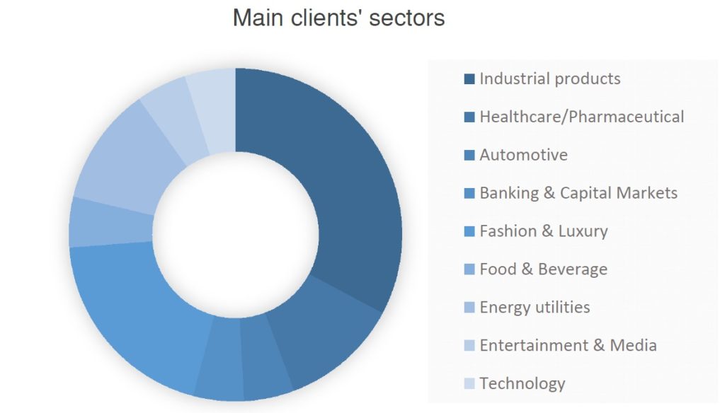 Studio Tributario Tognolo