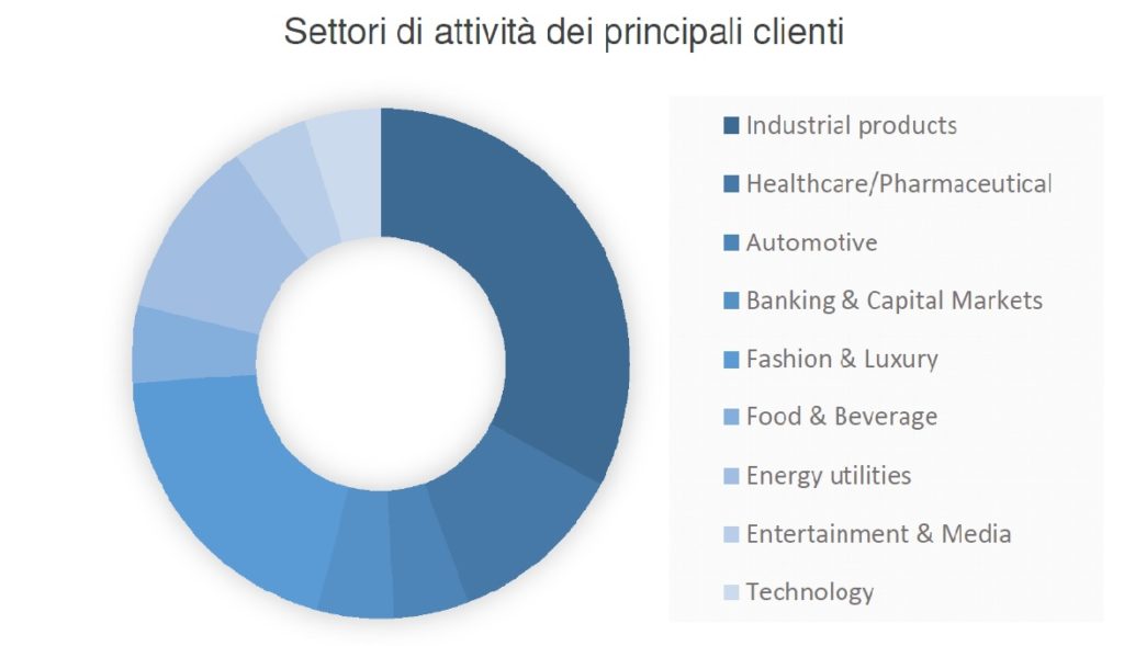 Studio Tributario Tognolo
